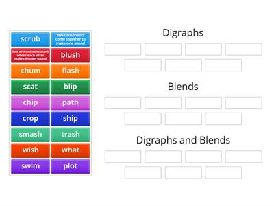 Digraphs vs. Blends