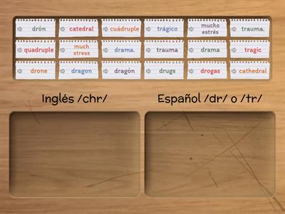 ¿Inglés o español? Pronunciá!