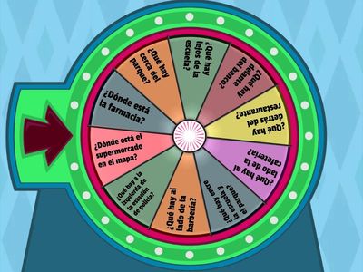 Preposiciones de lugar en español