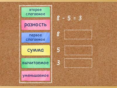 Компоненты математических действий