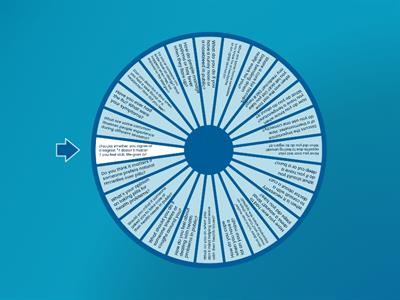 Outcomes PI U9 review