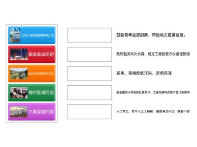 6上社會3-2區域發展面臨的問題與挑戰