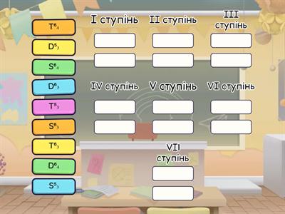 Таблиця акордів (всі обернення тризвуків)