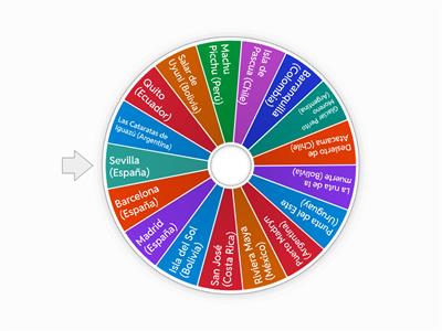 Blog - Destinos turísticos Latinoamericanos