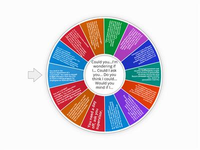 Making business requests