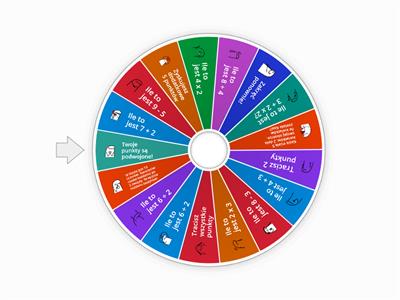 Matematyczne koło fortuny  