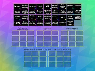 Contents of an Income Statement