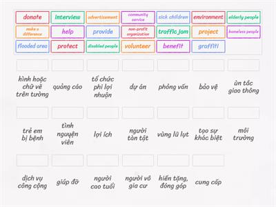 Unit 3 : Community Service (1)