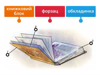 З чого складається книга