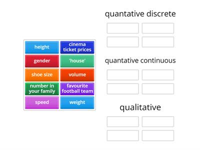 Types of Data - sort