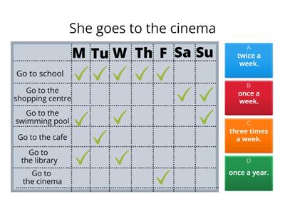 Adverbs of frequency: once twice three times
