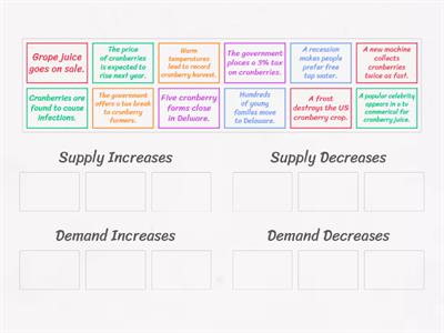 Changes in Supply and Demand