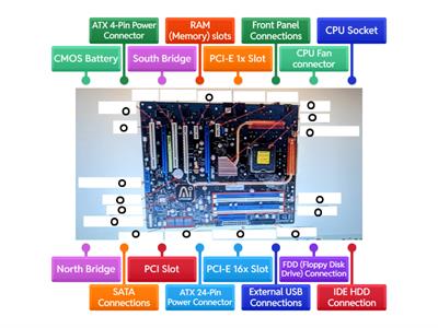 PC Motherboard Identification (More Detailed)