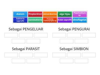 BIOLOGI: TINGKATAN 5: BAB 8: PERANAN MIKROORGANISMA