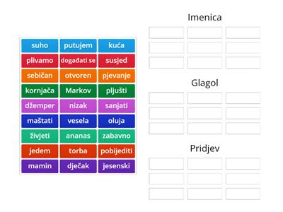 Imenice, glagoli i pridjevi