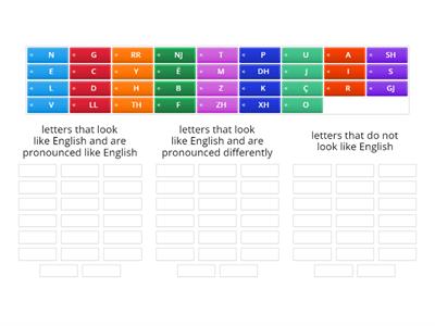 Sort the letters into three categories 