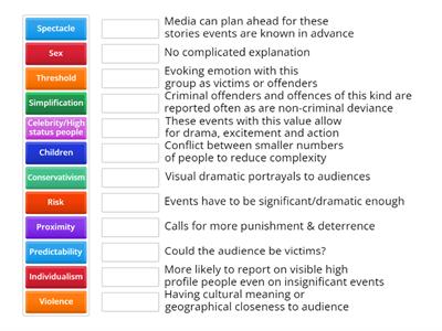 Jewkes (2011) News Values and Crime