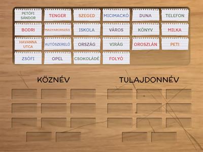 KÖZNÉV-TULAJDONNÉV