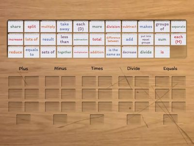 Maths vocabulary - four operations