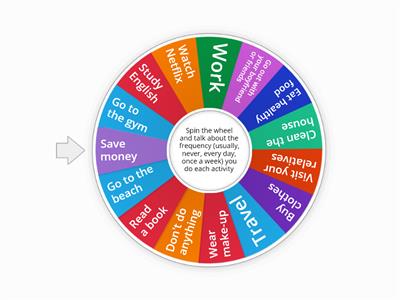 Present Simple - Speaking Activity (B1)