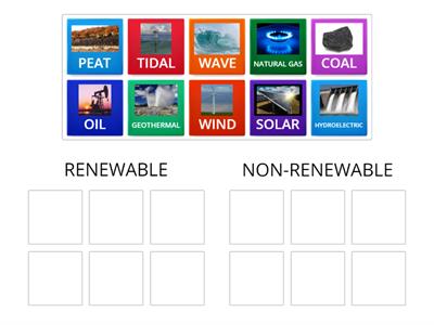 ENERGY SOURCES GROUP SORT