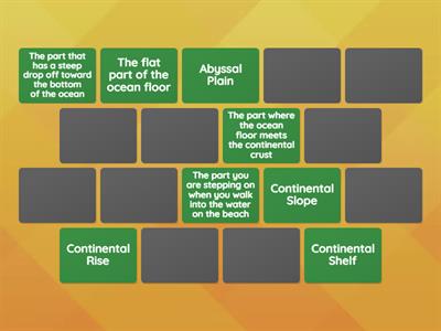Ocean Topography Practice