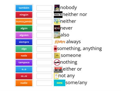 Positive and negative expressions Spanish