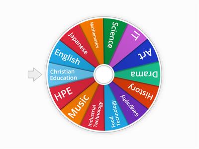 School subjects (Year 7)