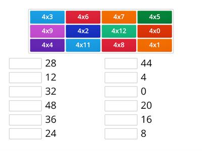 Multiplication by 4