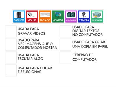 As partes do computador 