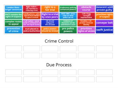 AC 1.3 - Describe models of criminal justice