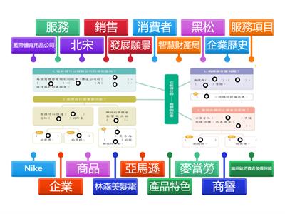 它抓得住我~ 商標的故事填空大意