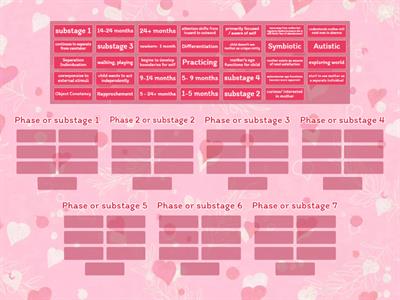 Mahler stages of development