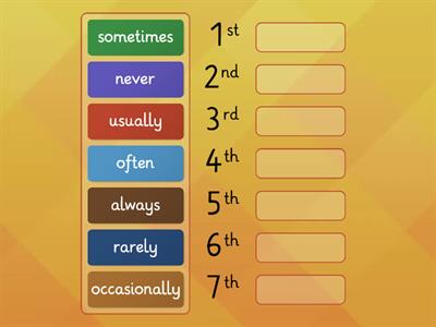 Frequency Adverbs