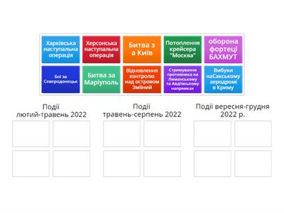 російсько-українська війна 2022