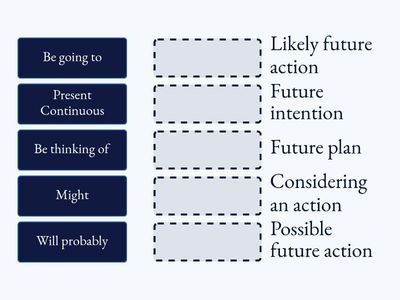 Future and Present Continuous Tenses