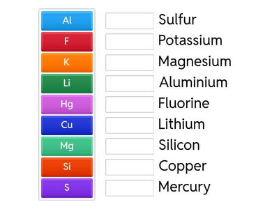 Must know elements