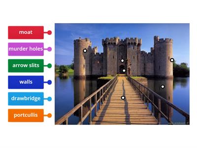 Castle diagram - Sha'Mai Young