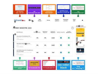 AIEP-Identifica las etiquetas HTML/CSS del recorte de Pantalla