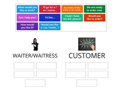 Grouping Useful expressions - at the restaurant