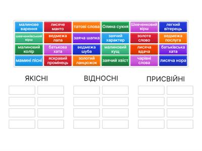 Групи прикметників за значенням. Перехід з однієї групи в іншу