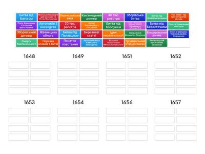 Національно-визвольна війна Богдана Хмельницького (1648-1657)