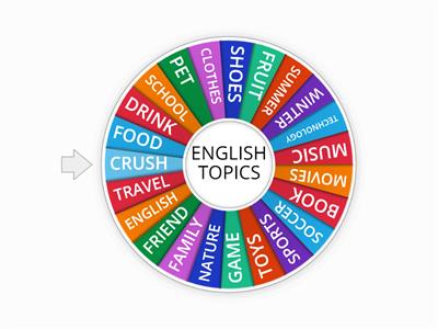 ENGLISH TOPICS