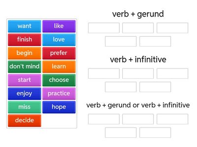  Grammar Verb patterns: gerunds and infinitives