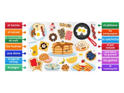 El desayuno (label the diagram) 