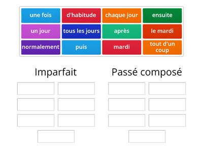 ADVERBES AVEC Imparfait? Passé composé?