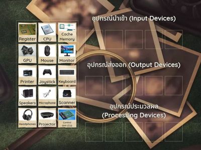 แยกอุปกรณ์ว่าเป็นประเภทอะไรดังต่อไปนี้