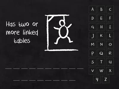 Relational Databases Hangman