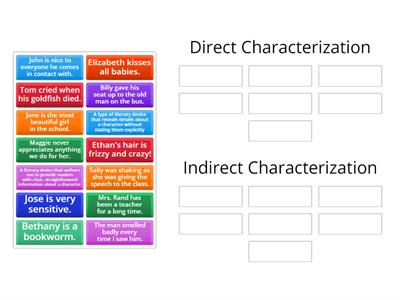 Direct/Indirect Characterization