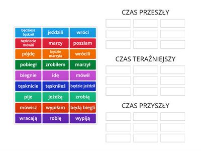 Czasownik - czasy